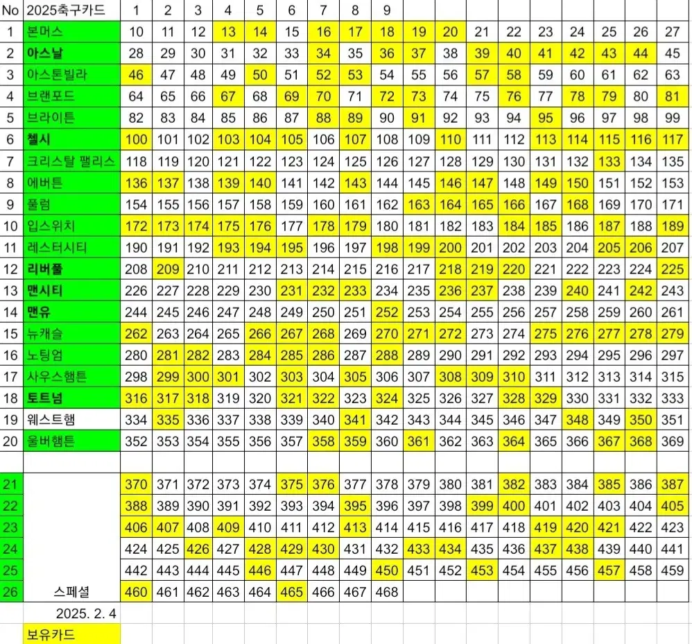 2025 파니니 축구카드 판매 (1/8)